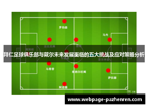 拜仁足球俱乐部与戴尔未来发展面临的五大挑战及应对策略分析 拜仁足球俱乐部与戴尔未来发展面临的五大挑战及应对策略分析
