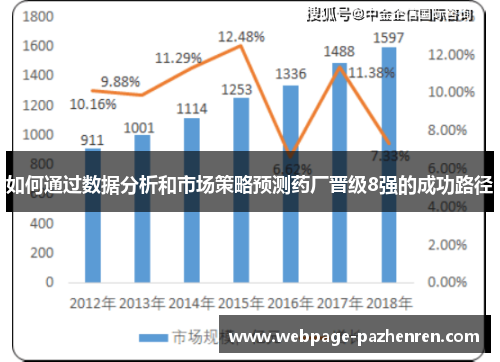 如何通过数据分析和市场策略预测药厂晋级8强的成功路径 如何通过数据分析和市场策略预测药厂晋级8强的成功路径