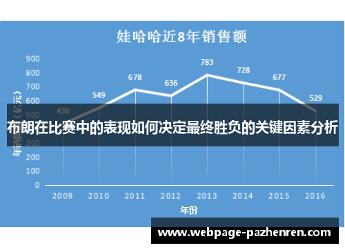 布朗在比赛中的表现如何决定最终胜负的关键因素分析 布朗在比赛中的表现如何决定最终胜负的关键因素分析