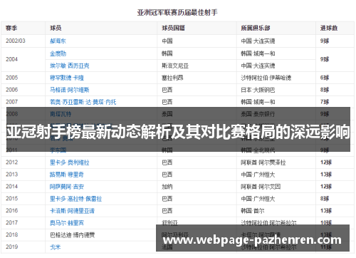亚冠射手榜最新动态解析及其对比赛格局的深远影响 亚冠射手榜最新动态解析及其对比赛格局的深远影响