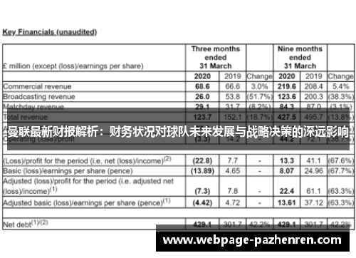 曼联最新财报解析:财务状况对球队未来发展与战略决策的深远影响 曼联最新财报解析:财务状况对球队未来发展与战略决策的深远影响