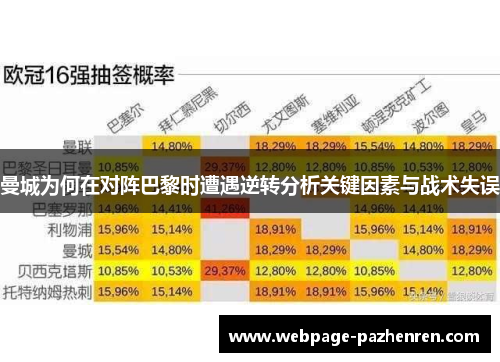 曼城为何在对阵巴黎时遭遇逆转分析关键因素与战术失误 曼城为何在对阵巴黎时遭遇逆转分析关键因素与战术失误
