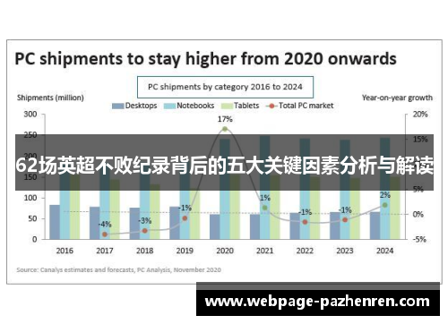 62场英超不败纪录背后的五大关键因素分析与解读 62场英超不败纪录背后的五大关键因素分析与解读