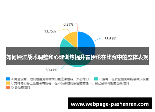 如何通过战术调整和心理训练提升霍伊伦在比赛中的整体表现 如何通过战术调整和心理训练提升霍伊伦在比赛中的整体表现