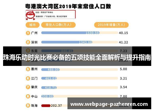 珠海乐动时光比赛必备的五项技能全面解析与提升指南 珠海乐动时光比赛必备的五项技能全面解析与提升指南