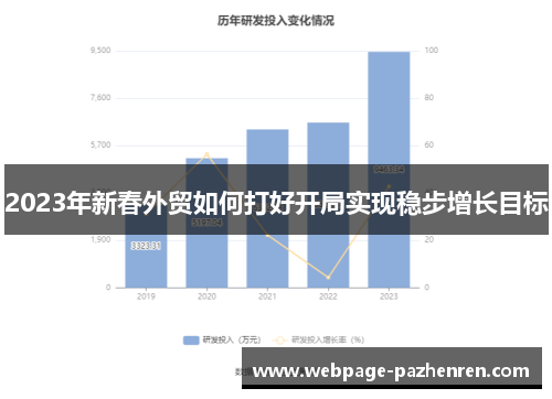 2023年新春外贸如何打好开局实现稳步增长目标 2023年新春外贸如何打好开局实现稳步增长目标