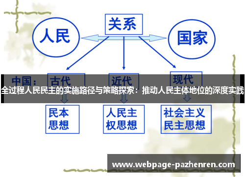 全过程人民民主的实施路径与策略探索:推动人民主体地位的深度实践 全过程人民民主的实施路径与策略探索:推动人民主体地位的深度实践