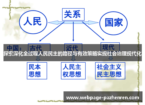 探索深化全过程人民民主的路径与有效策略实现社会治理现代化 探索深化全过程人民民主的路径与有效策略实现社会治理现代化
