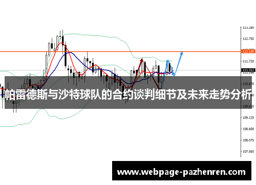 帕雷德斯与沙特球队的合约谈判细节及未来走势分析 帕雷德斯与沙特球队的合约谈判细节及未来走势分析