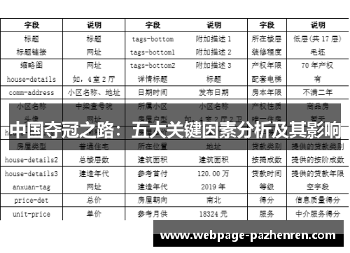 中国夺冠之路:五大关键因素分析及其影响 中国夺冠之路:五大关键因素分析及其影响