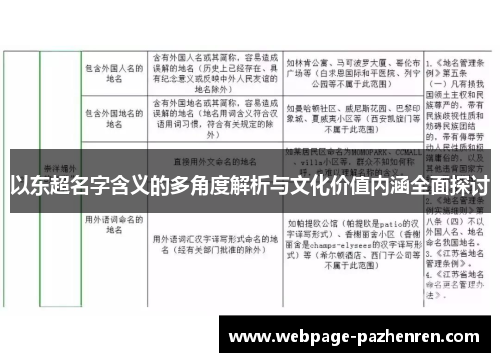 以东超名字含义的多角度解析与文化价值内涵全面探讨 以东超名字含义的多角度解析与文化价值内涵全面探讨