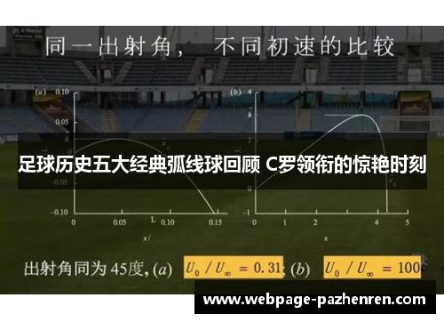 足球历史五大经典弧线球回顾 C罗领衔的惊艳时刻 足球历史五大经典弧线球回顾 C罗领衔的惊艳时刻