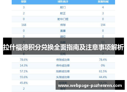 拉什福德积分兑换全面指南及注意事项解析