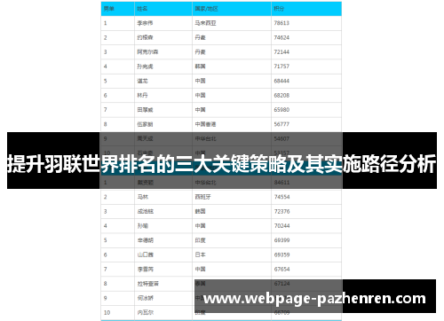 提升羽联世界排名的三大关键策略及其实施路径分析