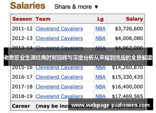 老詹职业生涯经典时刻回顾与深度分析从荣耀到挑战的全景解读