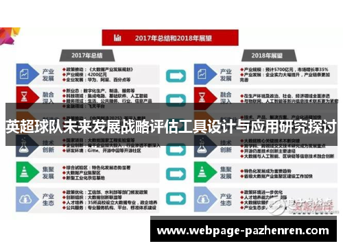 英超球队未来发展战略评估工具设计与应用研究探讨